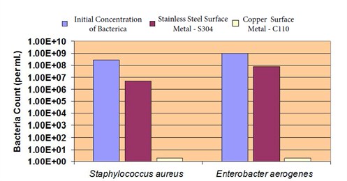 EnterChartII